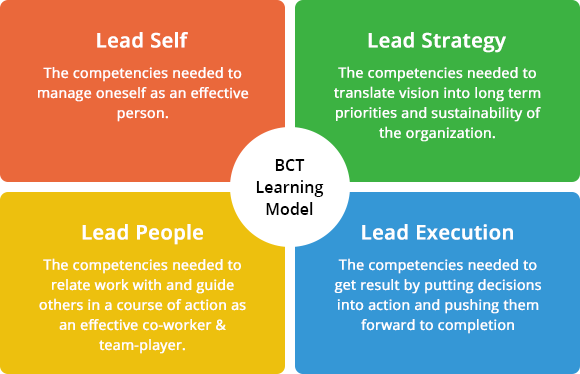 BCT Learning Model