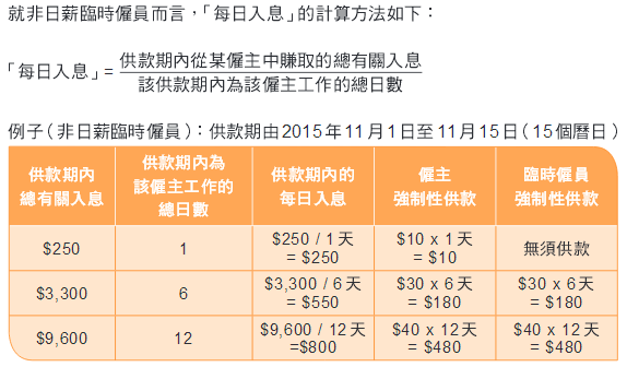 contribution cee table chi