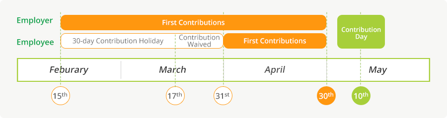 First Contributions