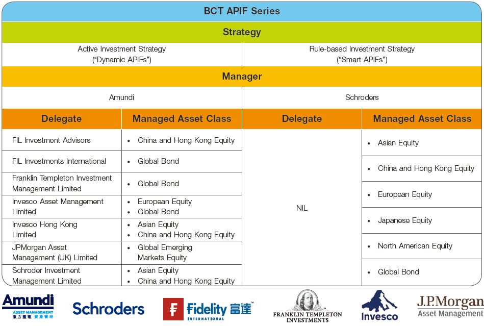prod summary eng
