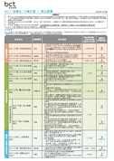 BCT（強積金）行業計劃