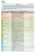 BCT (MPF) Industry Choice