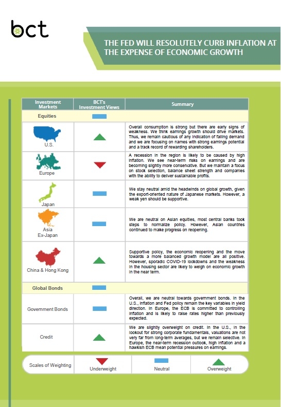 Sep 2022 Market Outlook